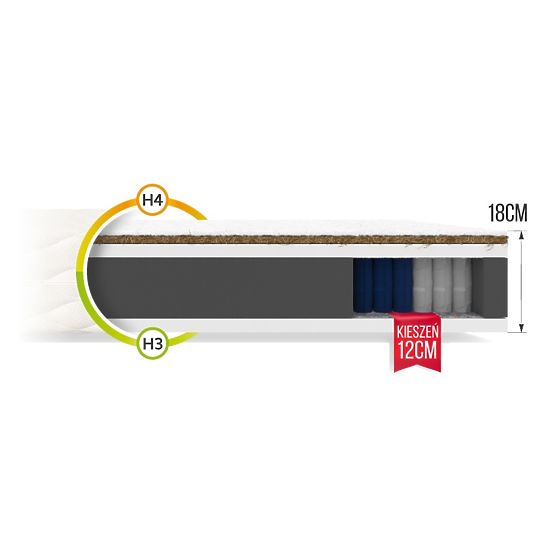Zsebmatrac Családi 90 x 200 cm